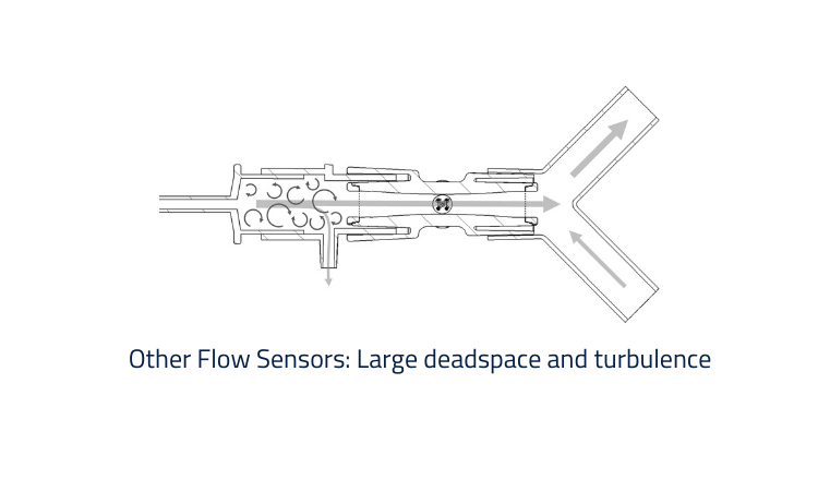 Other Flow Sensors